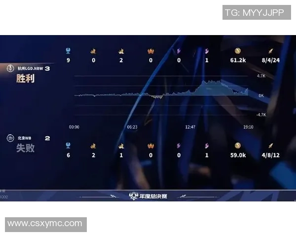 电竞数据电竞比分李静深度解析英雄联盟游戏技巧与心得分享